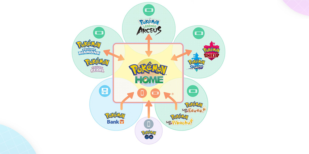 Nieuwe versie van Pokémon Home compatibel met nog meer spellen